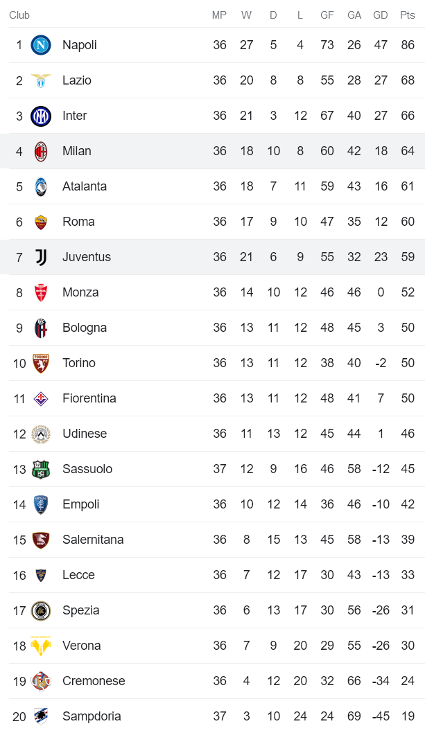 Nhận định, soi kèo Juventus vs AC Milan, 01h45 ngày 29/5 - Ảnh 4