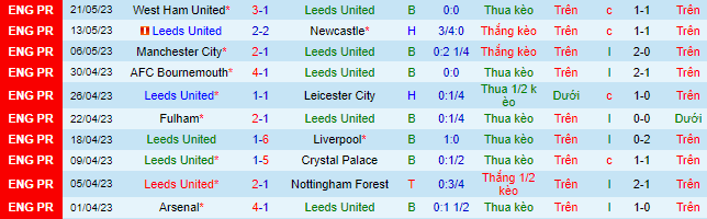 Nhận định, soi kèo Leeds United vs Tottenham, 22h30 ngày 28/5 - Ảnh 2