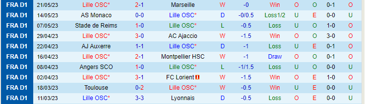 Nhận định, soi kèo Lille OSC vs Nantes, 02h00 ngày 28/5 - Ảnh 1