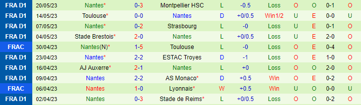 Nhận định, soi kèo Lille OSC vs Nantes, 02h00 ngày 28/5 - Ảnh 2