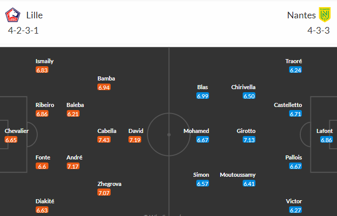 Nhận định, soi kèo Lille OSC vs Nantes, 02h00 ngày 28/5 - Ảnh 4