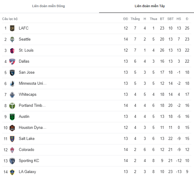 Nhận định, soi kèo Minnesota United vs Real Salt Lake, 07h30 ngày 28/5 - Ảnh 4