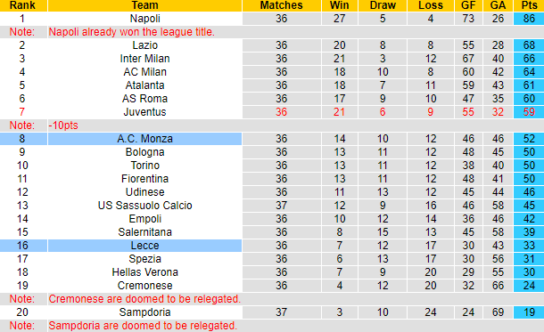 Nhận định, soi kèo Monza vs Lecce, 20h00 ngày 28/5 - Ảnh 5