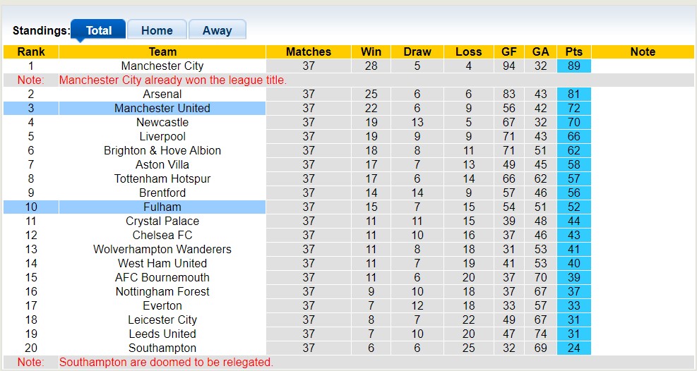 Nhận định, soi kèo MU vs Fulham, 22h30 ngày 28/5 - Ảnh 4