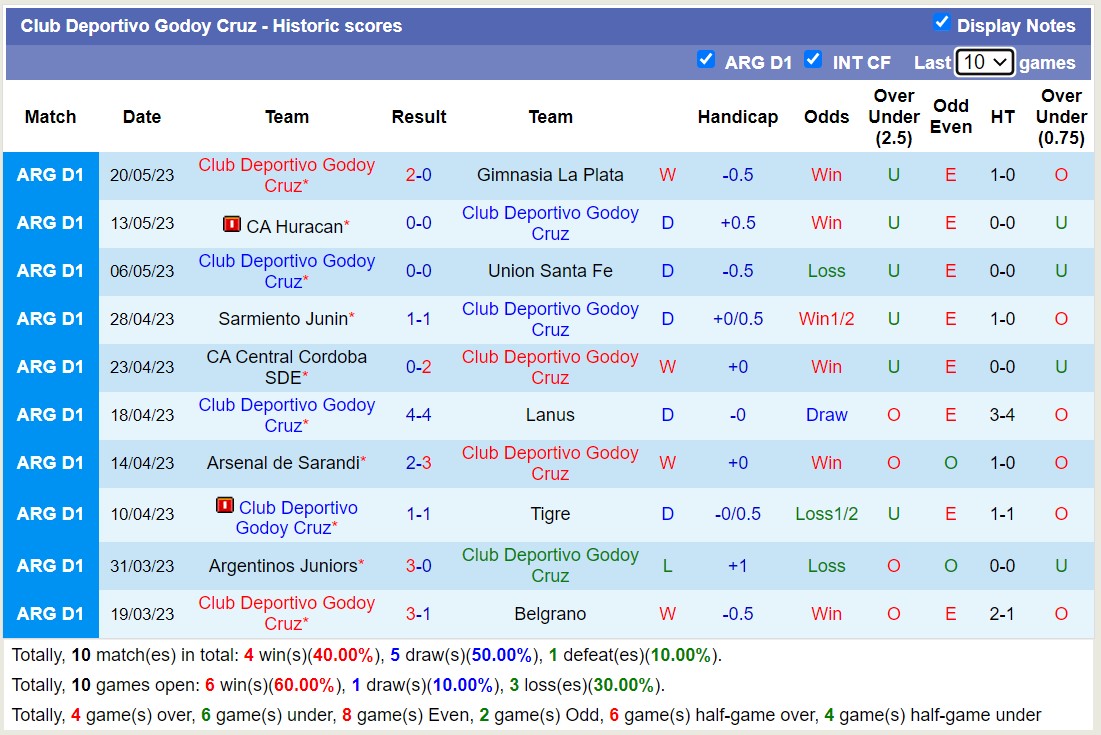 Nhận định, soi kèo Newells Old Boys vs Club Deportivo Godoy Cruz, 07h30 ngày 29/5 - Ảnh 3