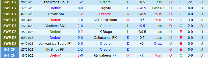 Nhận định, soi kèo Orebro vs Helsingborgs IF, 20h00 ngày 28/5 - Ảnh 1