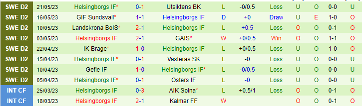 Nhận định, soi kèo Orebro vs Helsingborgs IF, 20h00 ngày 28/5 - Ảnh 2