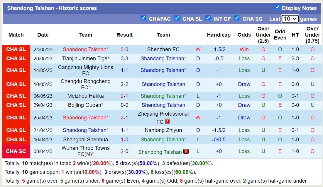 Nhận định, soi kèo Qingdao Hainiu vs Shandong Taishan, 16h30 ngày 28/5 - Ảnh 2