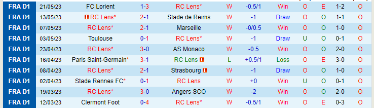 Nhận định, soi kèo RC Lens vs AC Ajaccio, 02h00 ngày 28/5 - Ảnh 1