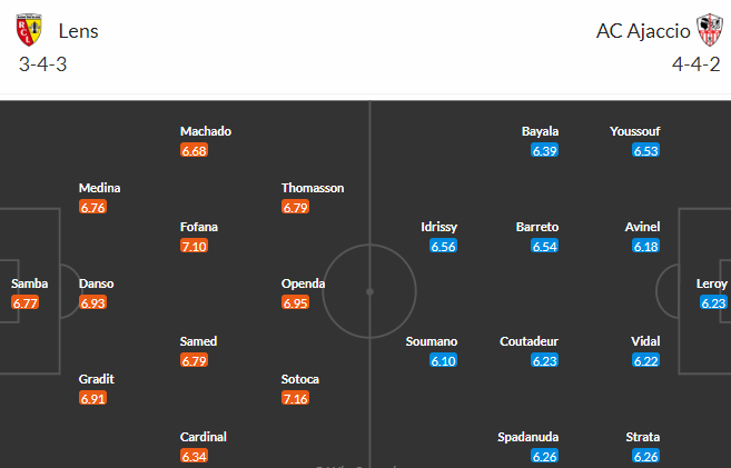 Nhận định, soi kèo RC Lens vs AC Ajaccio, 02h00 ngày 28/5 - Ảnh 5