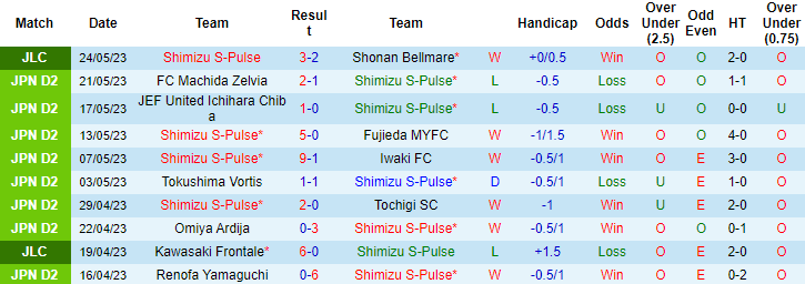 Nhận định, soi kèo Shimizu S-Pulse vs Zweigen Kanazawa, 12h00 ngày 28/5 - Ảnh 1