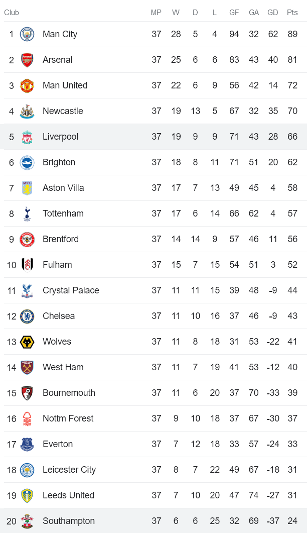 Nhận định, soi kèo Southampton vs Liverpool, 22h30 ngày 28/5 - Ảnh 4