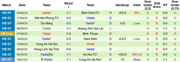 Nhận định, soi kèo Thanh Hóa vs Viettel, 18h00 ngày 28/5 - Ảnh 2