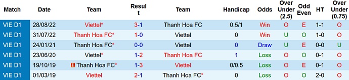 Nhận định, soi kèo Thanh Hóa vs Viettel, 18h00 ngày 28/5 - Ảnh 3