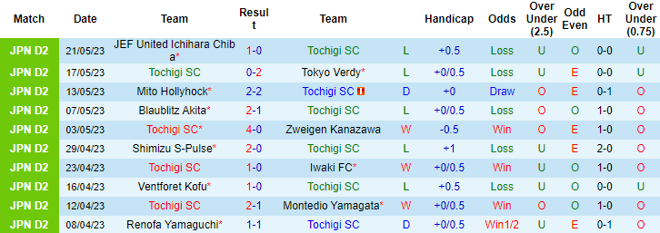 Nhận định, soi kèo Tochigi SC vs Fagiano Okayama, 12h00 ngày 28/5 - Ảnh 1