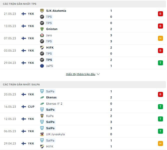 Nhận định, soi kèo TPS vs SalPa, 21h ngày 27/5 - Ảnh 1