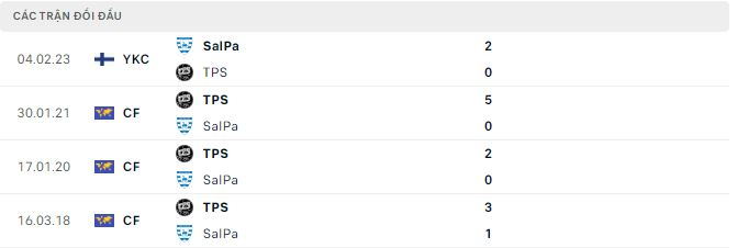 Nhận định, soi kèo TPS vs SalPa, 21h ngày 27/5 - Ảnh 2