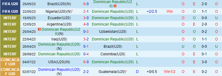 Nhận định, soi kèo U20 Dominican vs U20 Italia, 01h00 ngày 28/5 - Ảnh 1