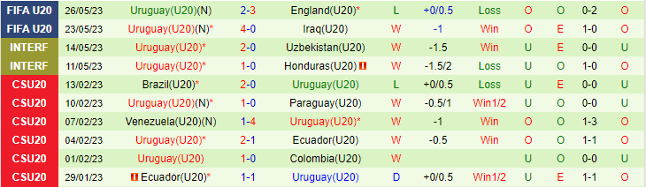 Nhận định, soi kèo U20 Tunisia vs U20 Uruguay, 01h00 ngày 29/5 - Ảnh 2
