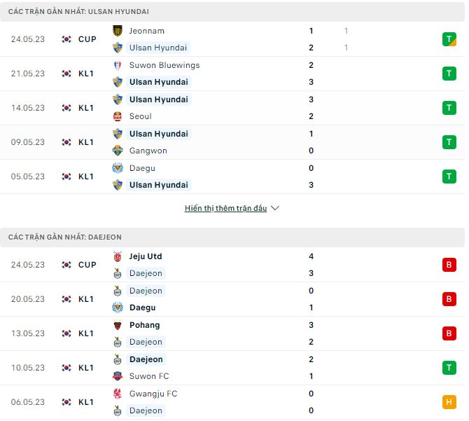 Nhận định, soi kèo Ulsan Hyundai vs Daejeon, 17h ngày 28/5 - Ảnh 1
