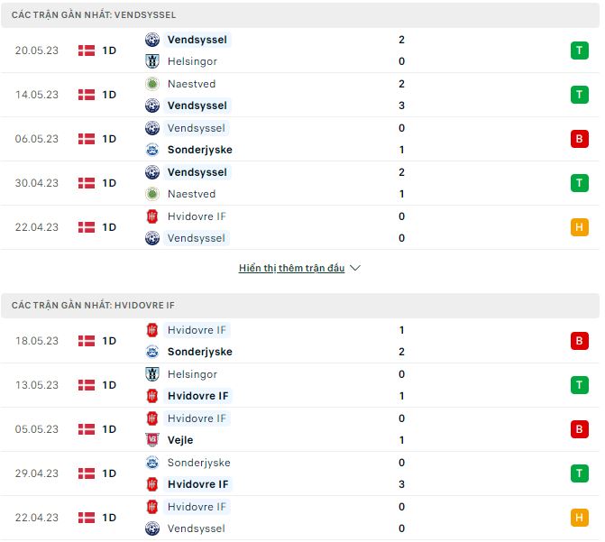 Nhận định, soi kèo Vendsyssel vs Hvidovre, 18h ngày 27/5 - Ảnh 1