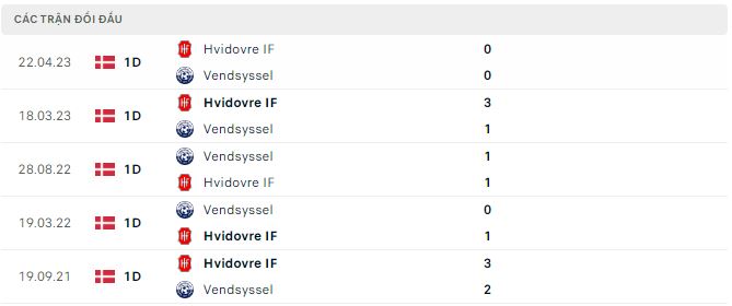 Nhận định, soi kèo Vendsyssel vs Hvidovre, 18h ngày 27/5 - Ảnh 2