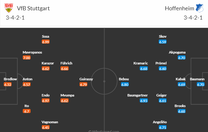 Nhận định, soi kèo VfB Stuttgart vs Hoffenheim, 20h30 ngày 27/5 - Ảnh 4