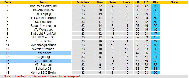 Nhận định, soi kèo VfB Stuttgart vs Hoffenheim, 20h30 ngày 27/5 - Ảnh 5