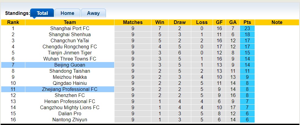 Nhận định, soi kèo Zhejiang Professional FC vs Beijing Guoan, 16h30 ngày 28/5 - Ảnh 4