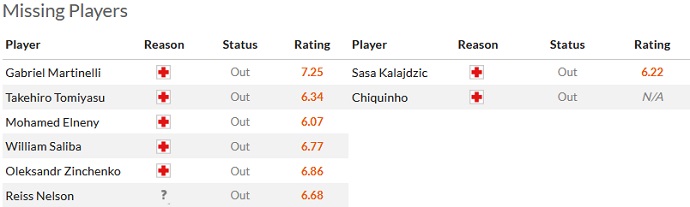 Soi kèo phạt góc Arsenal vs Wolves, 22h30 ngày 28/5 - Ảnh 4