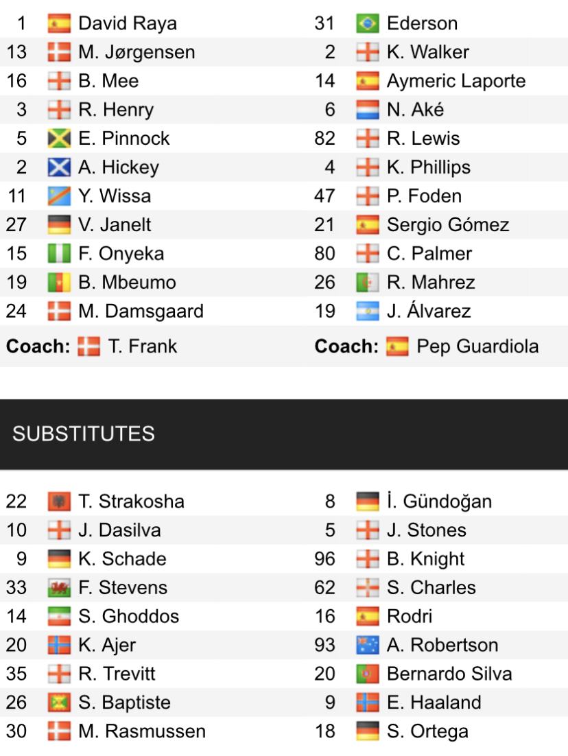 Đội hình ra sân chính thức Brentford vs Man City, 22h30 ngày 28/5 (cập nhật) - Ảnh 2