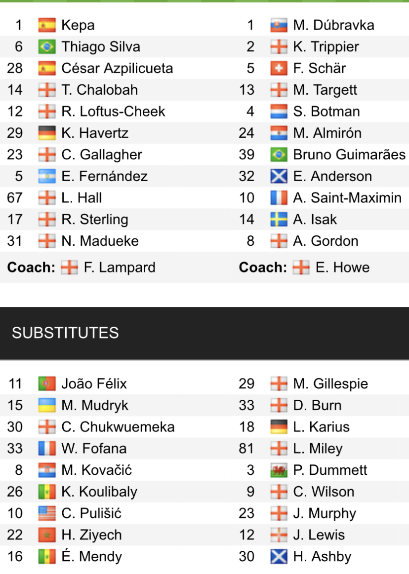 Đội hình ra sân chính thức Chelsea vs Newcastle, 22h30 ngày 28/5 (cập nhật) - Ảnh 1