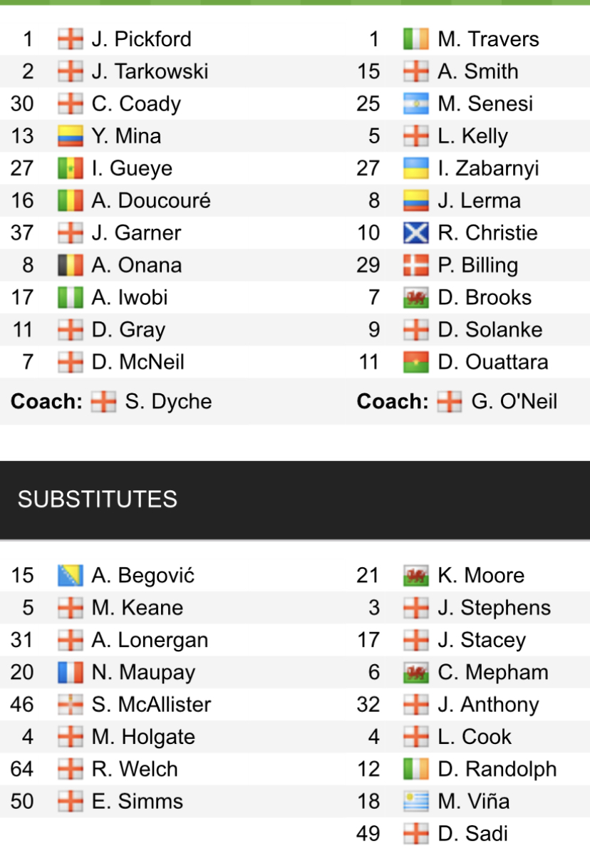 Đội hình ra sân chính thức Everton vs Bournemouth, 22h30 ngày 28/5 (cập nhật) - Ảnh 1