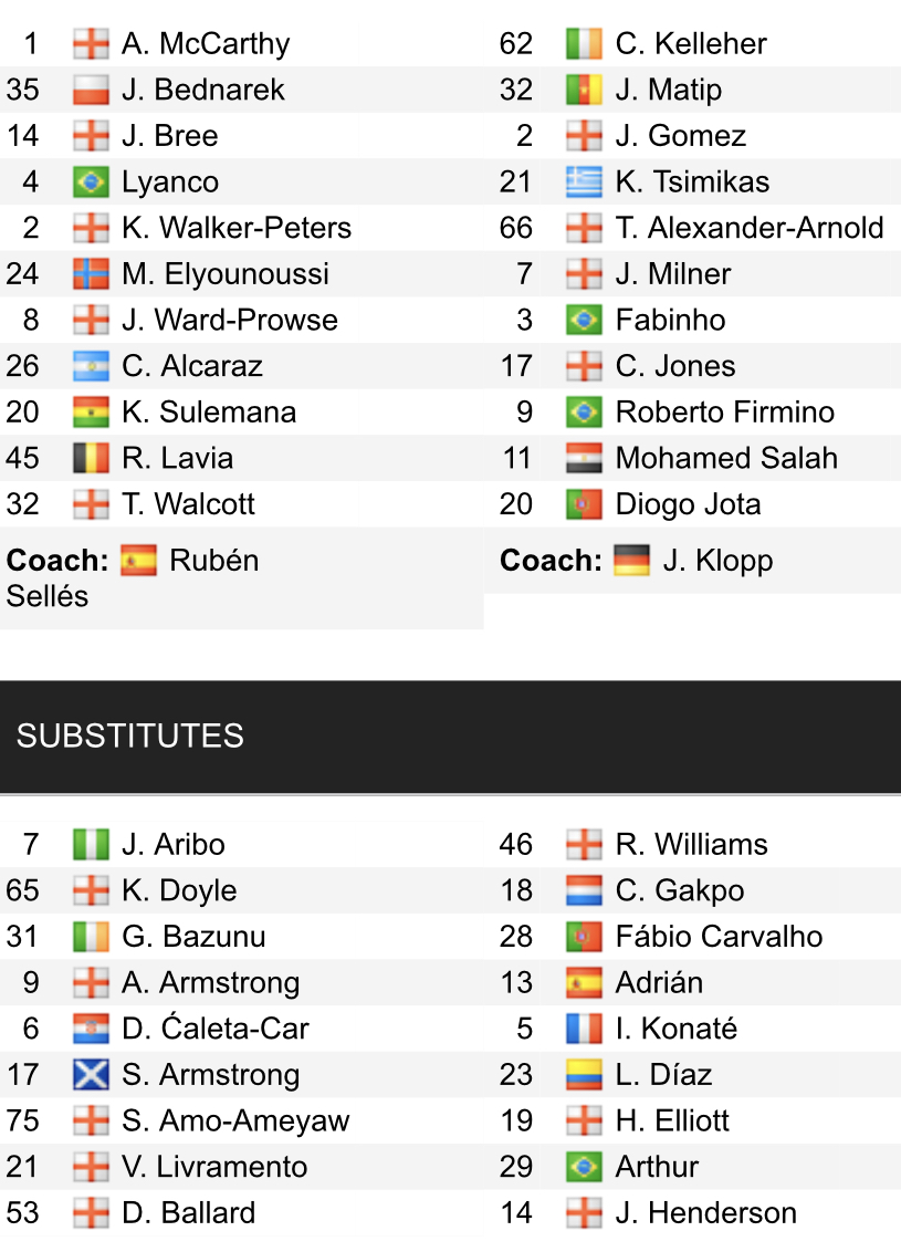 Đội hình ra sân chính thức Southampton vs Liverpool, 22h30 ngày 28/5 (cập nhật) - Ảnh 1