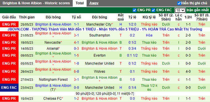 Nhận định, soi kèo Aston Villa vs Brighton, 22h30 ngày 28/5 - Ảnh 2