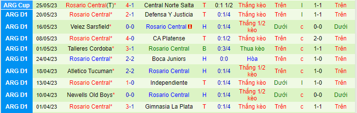 Nhận định, soi kèo Banfield vs Rosario Central, 05h00 ngày 30/5 - Ảnh 2