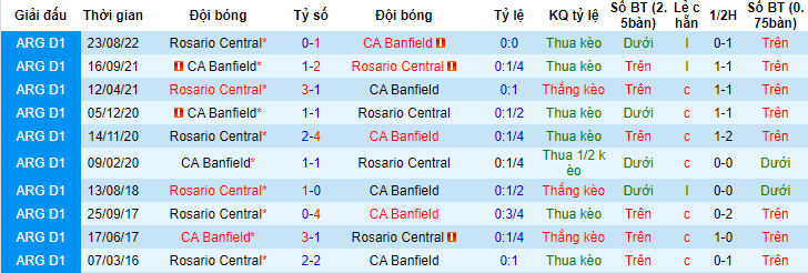 Nhận định, soi kèo Banfield vs Rosario Central, 05h00 ngày 30/5 - Ảnh 3