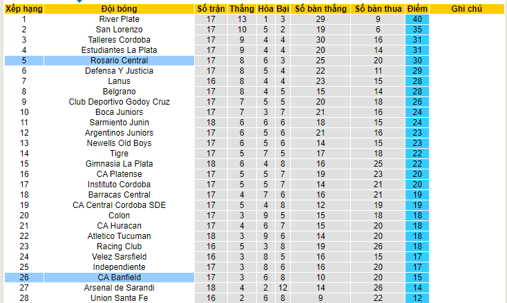 Nhận định, soi kèo Banfield vs Rosario Central, 05h00 ngày 30/5 - Ảnh 4