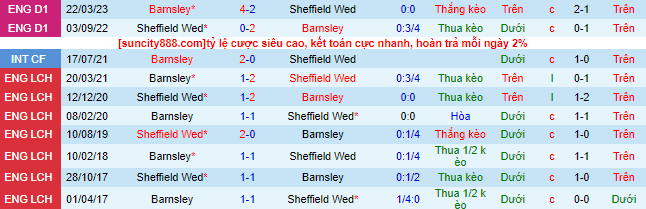 Nhận định, soi kèo Barnsley vs Sheffield Wed, 21h00 ngày 29/5 - Ảnh 1