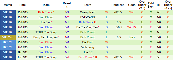 Nhận định, soi kèo Bình Thuận vs Bình Phước, 16h00 ngày 29/5 - Ảnh 2