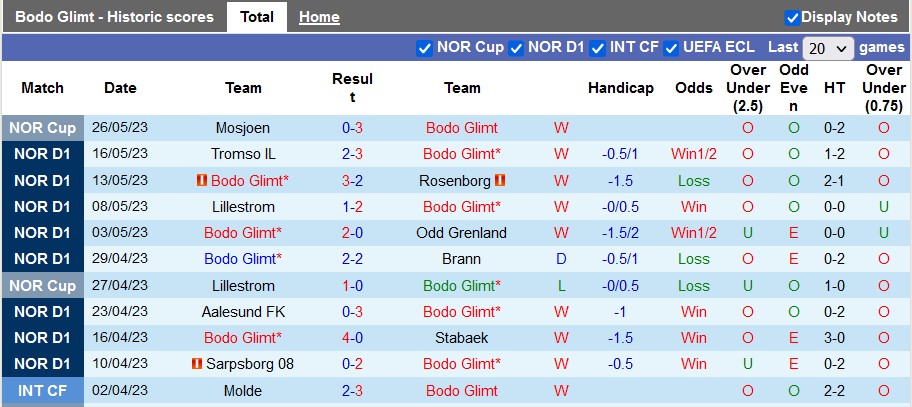 Nhận định, soi kèo Bodo Glimt vs Viking, 22h00 ngày 29/5 - Ảnh 1