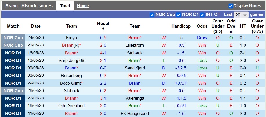 Nhận định, soi kèo Brann vs Rosenborg, 22h00 ngày 29/5 - Ảnh 1