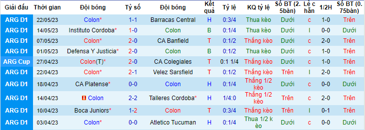 Nhận định, soi kèo Colon vs CA Central Cordoba, 02h30 ngày 30/5 - Ảnh 1