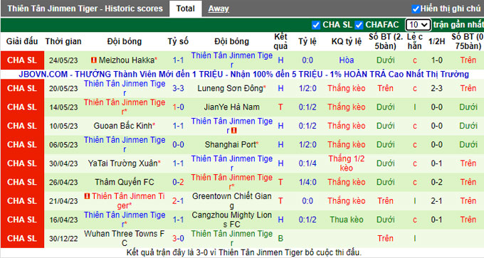 Nhận định, soi kèo Dalian Pro vs Tianjin Jinmen, 18h35 ngày 28/5 - Ảnh 2