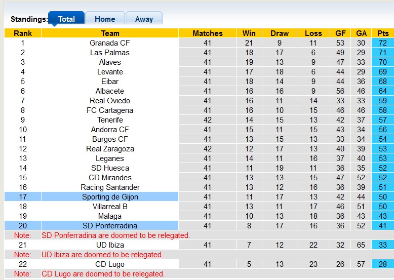 Nhận định, soi kèo Gijon vs Ponferradina, 21h15 ngày 28/5 - Ảnh 4