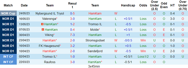 Nhận định, soi kèo HamKam vs Lillestrom, 00h15 ngày 30/5 - Ảnh 1