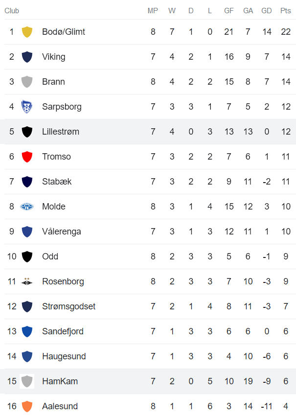 Nhận định, soi kèo HamKam vs Lillestrom, 00h15 ngày 30/5 - Ảnh 4