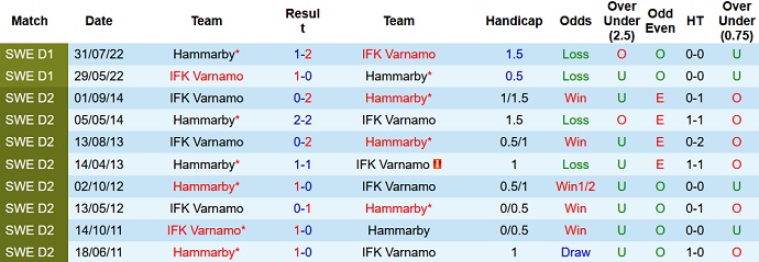 Nhận định, soi kèo Hammarby vs IFK Varnamo, 00h00 ngày 30/5 - Ảnh 3