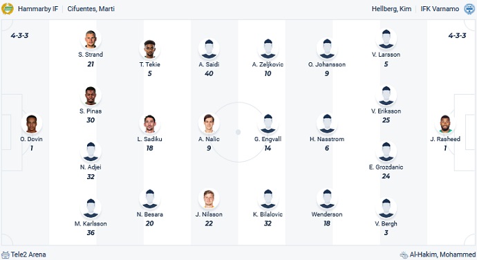 Nhận định, soi kèo Hammarby vs IFK Varnamo, 00h00 ngày 30/5 - Ảnh 4