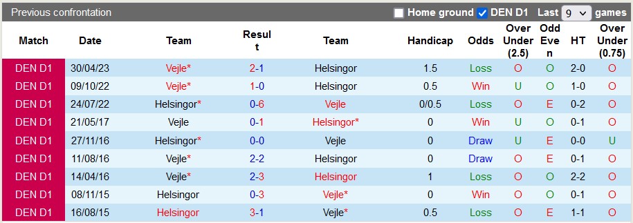 Nhận định, soi kèo Helsingor vs Vejle, 18h00 ngày 28/5 - Ảnh 3